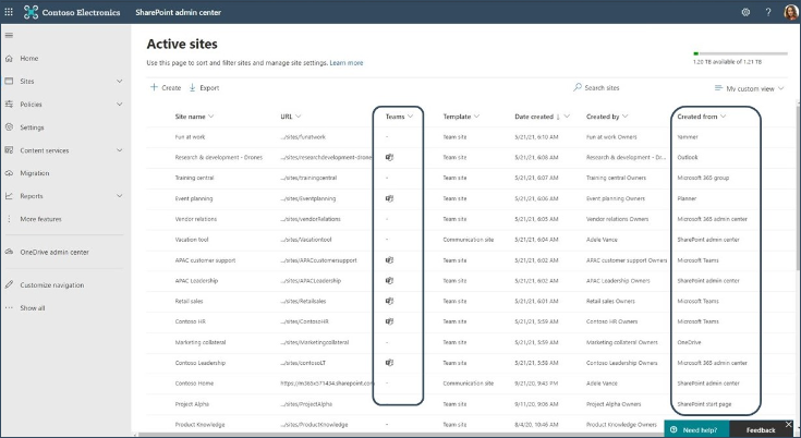 SharePoint admin center: New columns on Active sites page